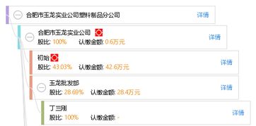 合肥市玉龍實業公司塑料制品分公司